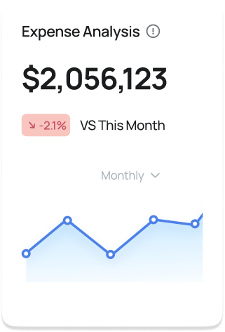Expense Analysis