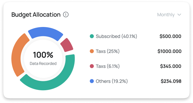 Expense Category