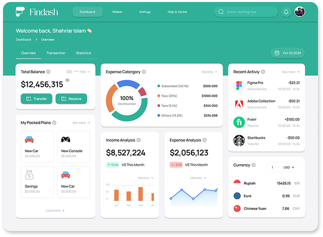 Medi Cloud Dashboard