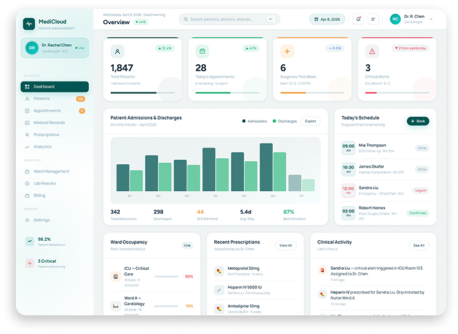 Medi Cloud Dashboard