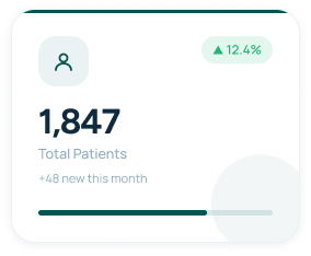 Total Patients