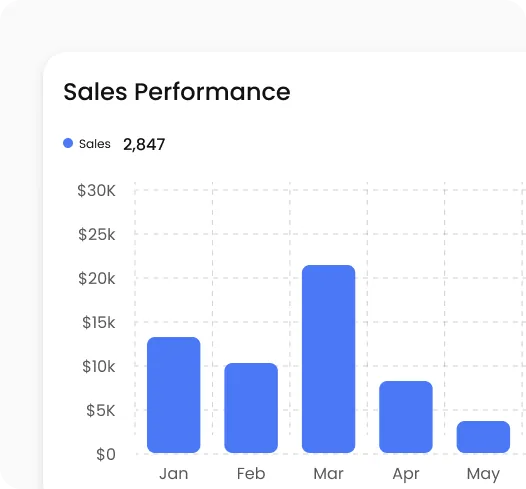 Financial Performance Analytics