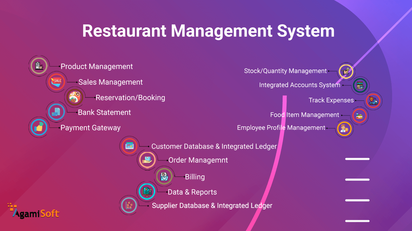 Restaurent Management System Features